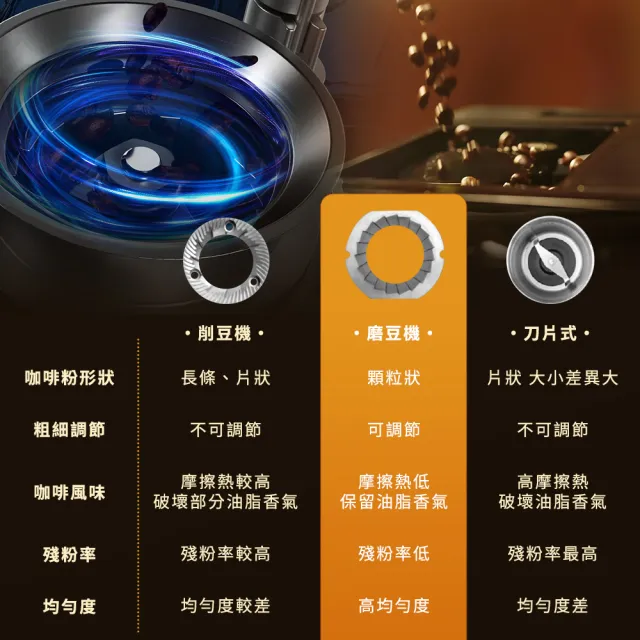 【Giaretti】珈樂堤 QBAR 全自動義式咖啡機 GI-8300