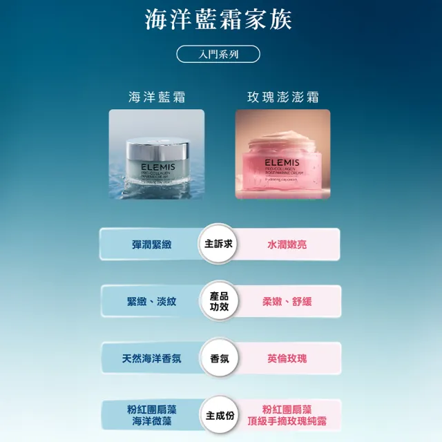 【ELEMIS 愛莉美】海洋膠原緊緻精華乳霜 50ml(海洋藍霜/玫瑰藍霜)