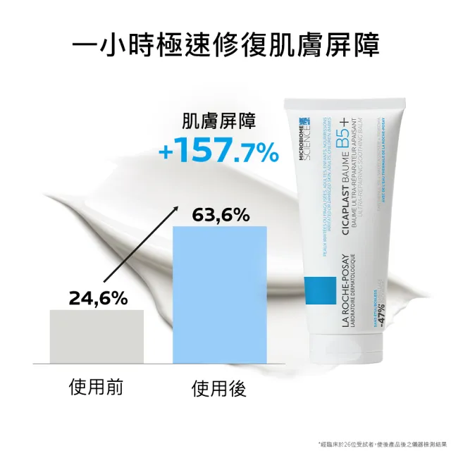 【理膚寶水】家庭囤貨組★B5+全面修復霜超級100ml三入重量版 年度限定組B