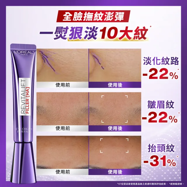 【L’OREAL Paris 巴黎萊雅】全新升級! 玻尿酸眼霜級撫紋精華霜30ml_2入(紫熨斗MAX3.0版)