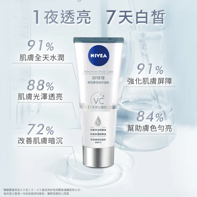 【NIVEA 妮維雅】煥膚柔嫩奇肌雙管精萃凝乳200mlx3入(果酸身體乳/注嫩瓶/安瓶級乳液)