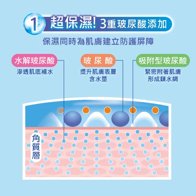 【曼秀雷敦】水潤肌超保濕水感防曬凝露 最強UV 110g 3入(超持久  超防曬 超清爽 SPF50+ / PA++++)
