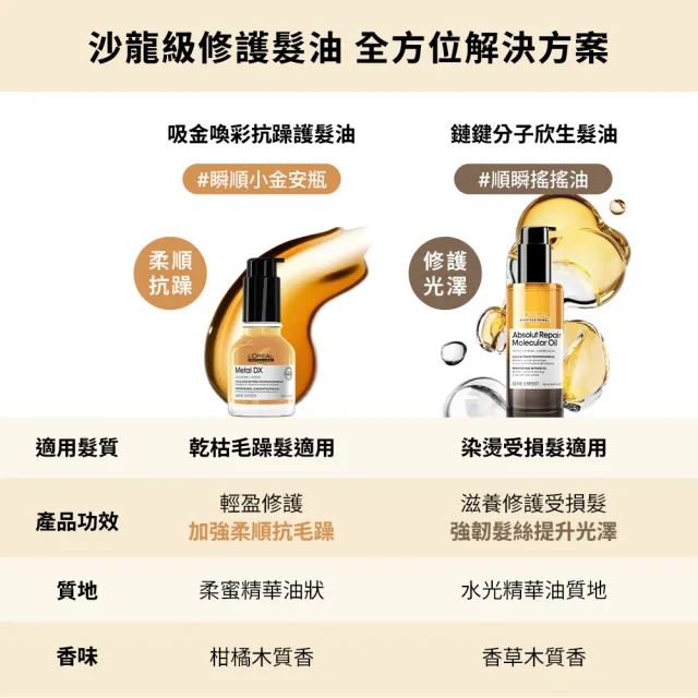 【L’OREAL 巴黎萊雅PRO】絲漾博吸金喚彩抗躁護髮油50ml(抗毛躁/柔順/濕髮用/護髮/防斷/抗躁小金安瓶)