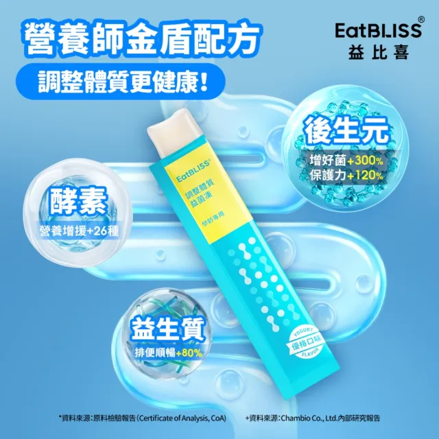 【EatBLISS 益比喜】調整體質益菌凍-優格口味60入(15入x4  熱封型益生菌 比菲德氏菌 膳食纖維 葡聚醣)