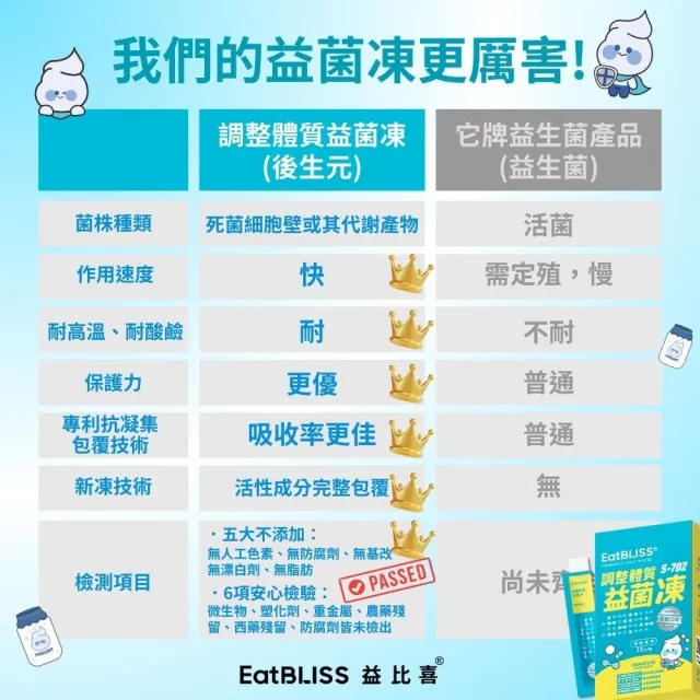 【EatBLISS 益比喜】調整體質益菌凍-優格口味60入(15入x4  熱封型益生菌 比菲德氏菌 膳食纖維 葡聚醣)