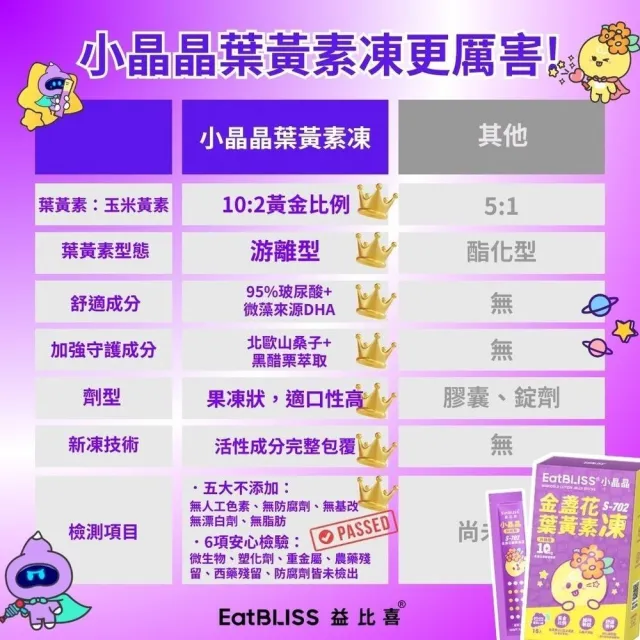 【EatBLISS 益比喜】營養凍禮盒3款任選小晶晶 高鈣凍 益菌凍(100入 葉黃素 兒童鈣 調整體質)