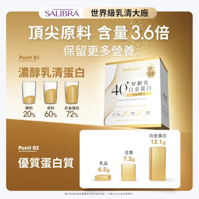 【EatBLISS 益比喜】好齡光白金蛋白4盒組 (10包/盒) 優蛋白  蛋白粉 紅藻鈣 增強體力 乳清蛋白