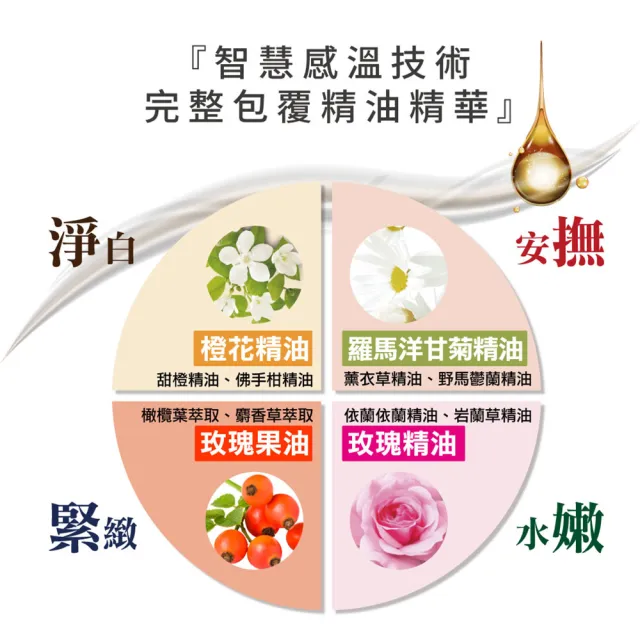 【Bonnie House 植享家】橙花絲絨蜜露60ml (三入組/小綠瓶)