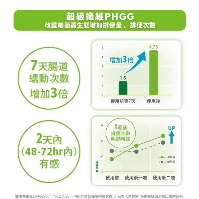 【雀巢健康科學】OptiFibre纖維佳膳食纖維(250g/3罐)(PHGG)