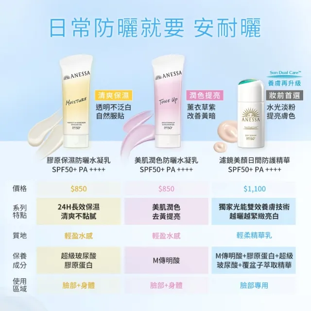【ANESSA 安耐曬】防曬水凝乳EC入門組2606(美肌潤色/膠原保濕 任選)