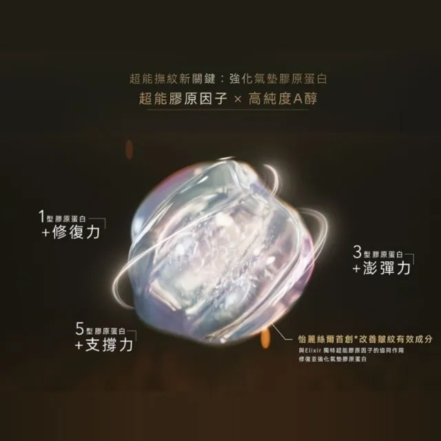 【ELIXIR 怡麗絲爾】膠原A醇小金管雙享組(A醇15g x2)