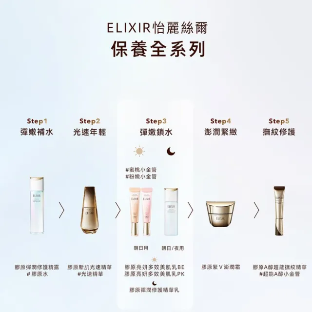 【ELIXIR 怡麗絲爾】膠原亮妍多效美肌乳(蜜桃小金管)