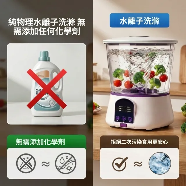 【Quality 聚家】果蔬清洗機 食材淨化機 農殘去除機 渦旋食材清洗機 家用洗菜機（渦旋電解/雙重清潔）