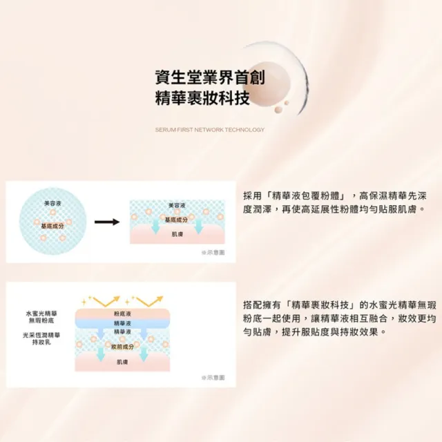 【MAQuillAGE 心機彩妝】光采精華蜜粉組(持妝乳x蜜粉組/妝前/持妝/防曬)