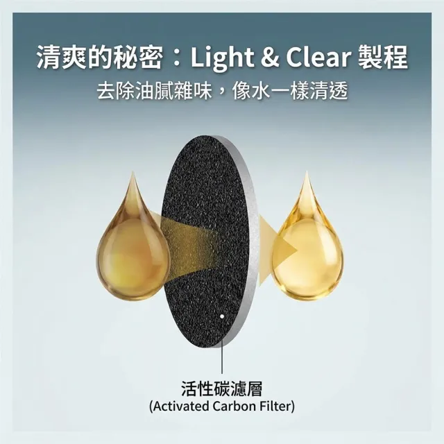 【NISSIN 日清】4罐入 oillio食用芥花油 1096ml/罐 日本原裝進口食品 零膽固醇無反式脂肪 耐高溫炸物炒菜