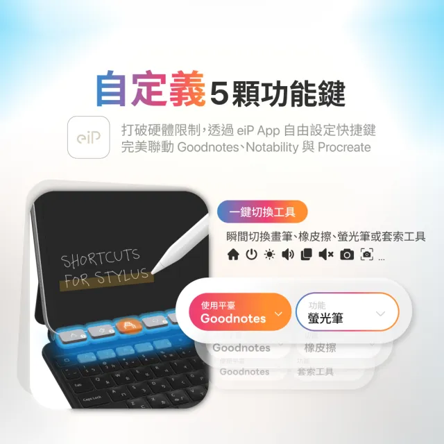 【eiP】Hyperkeys 智定義 iPad 鍵盤 (注音版 原廠保固/Air11/Air13/Air5/Pro11/Pro13/M4/M5)