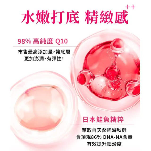【Dr. Calorie 美体專科】超美錠5盒(共150顆；抗糖.Q10.白藜蘆醇.NMN)