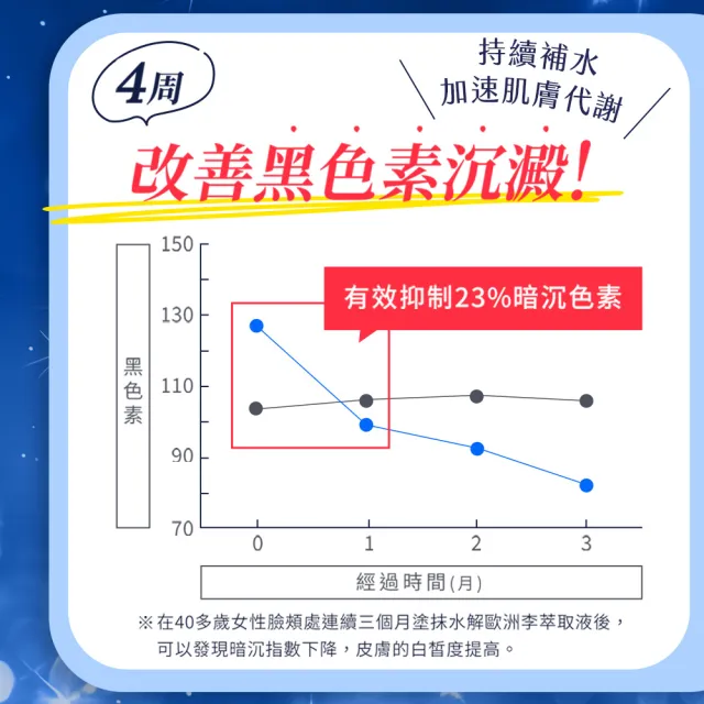【OZIO 歐姬兒】蜂王乳QQ潤白凝露EX-75g/3入(美白淡斑升級款/美白/抗老/保濕/傳明酸）)
