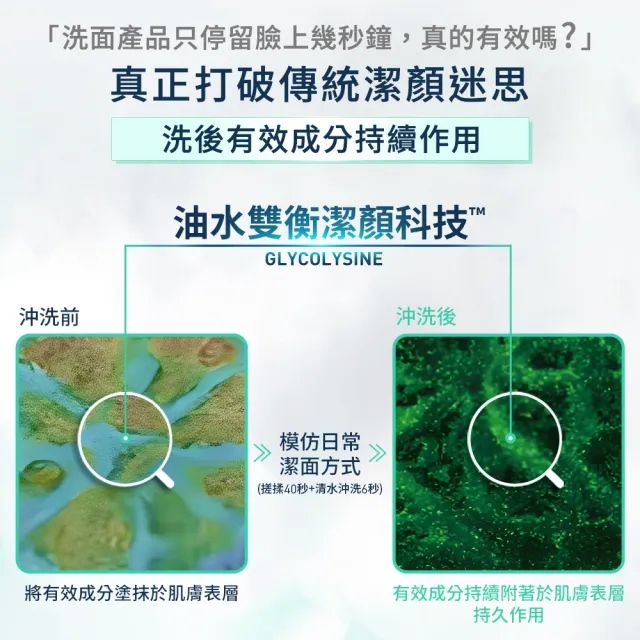 【CeraVe 適樂膚】調理控油雙入組★油水雙衡修護潔顏慕絲 148ml_D