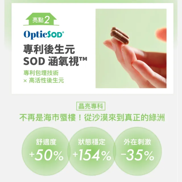 【好好生醫】守護視界清晰水潤 小房子葉黃素補充包五入。30顆/包（父親節限時優惠、抗藍光、專利水潤SOD）