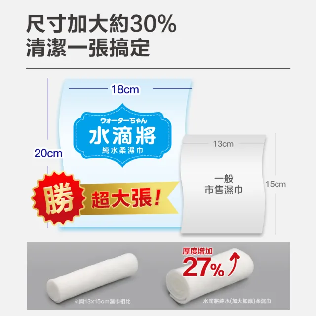 分次配【奈森克林】水滴將純水加厚加大加蓋柔濕巾60抽(20包/箱;每包附濕巾蓋)