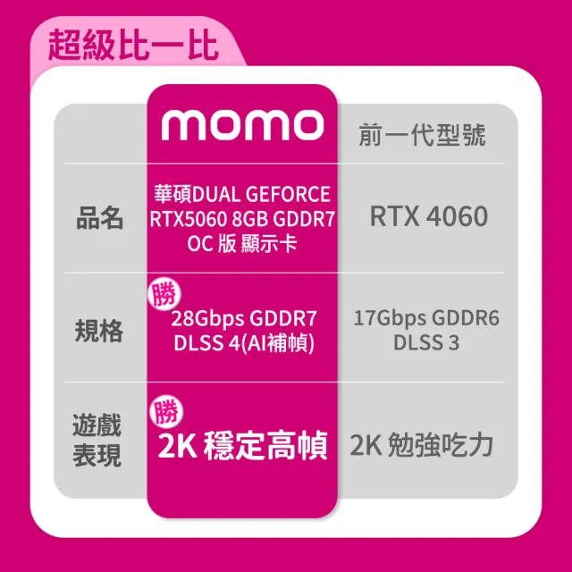 【ASUS 華碩】超值組★Dual GeForce RTX 5060 8GB OC 顯示卡+AP201黑色機殼+ROG支撐架