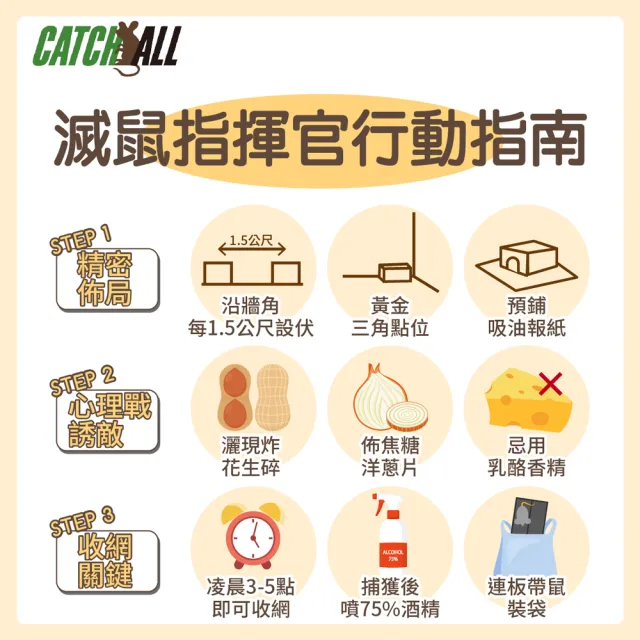 CATCH ALL 捕快 黏鼠板 除鼠公司專用 塑膠 黏鼠板 （1組2片）(捕鼠病媒防治專家 行銷全球)