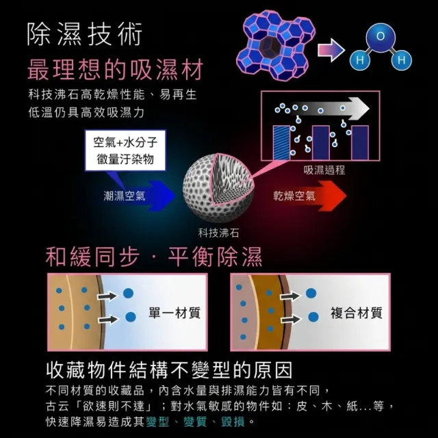 【收藏家】189公升電子防潮箱MO-205(防潮/防霉/除溼/收納/省電/環保)