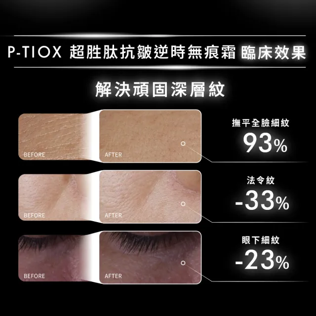【Skin Ceuticals 修麗可】抗皺緊緻★P-TIOX 超胜肽抗皺逆時無痕霜 48ml禮盒組