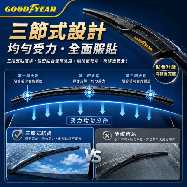 【GOODYEAR 固特異】極撥水三節式矽膠雨刷 14-26吋 前雨刷｜鍍膜雨刷｜三節式雨刷｜撥水雨刷｜多接頭通用
