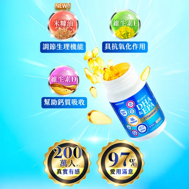 【Suntory 三得利】魚油(DHA、EPA)+芝麻明 EX 軟膠囊 120顆x3罐組
