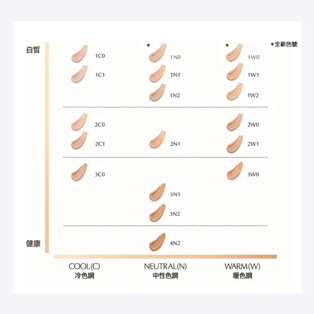 【Estee Lauder 雅詩蘭黛】粉持久極致完美持妝粉底SPF10/PA++30ml(新版粉持久)