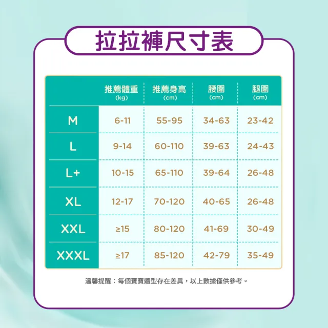 【幫寶適】一級幫拉拉褲Mx150片嬰兒紙尿褲/尿布
