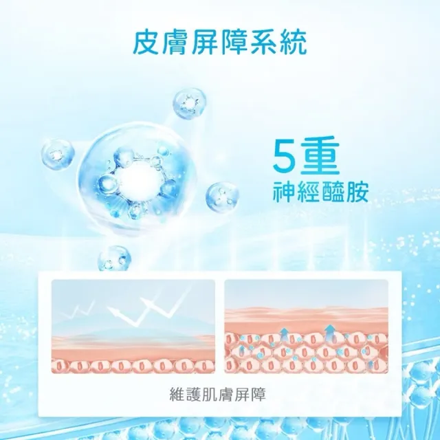 【SKINTIFIC】神經醯胺保濕霜30g(2入組)