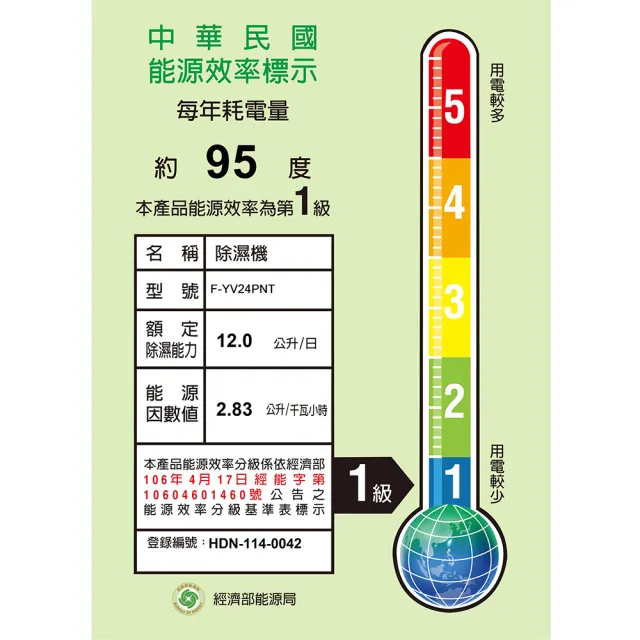【Panasonic 國際牌】MOMO獨家12L雙變頻智能IOT聯網除濕機-奶茶色面板(F-YV24PNT)