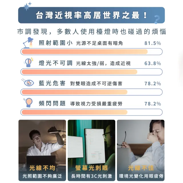 【Philips 飛利浦】FDS711 A4L 大銀亮智能LED護眼檯燈(全台首獲全光譜認證 嘖嘖募資破百萬)