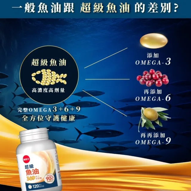 【葡萄王】超級魚油369複方軟膠囊120粒x3盒 共360粒(omega369)