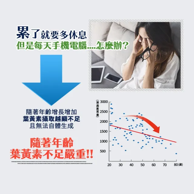 【葡萄王】優適金盞花葉黃素 x3瓶 共270粒(專利葉黃素配方 FloraGLO 山桑子 葡萄籽 葡萄王官方)
