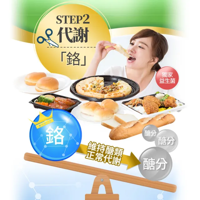 【葡萄王】醣安欣2.0複方膠囊30粒(專利白腎豆 紅景天 鉻 葡萄王官方)