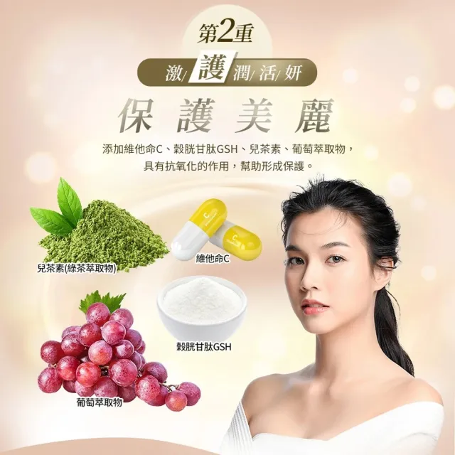 【葡萄王】超越奇蹟鹿胎盤馥活膠囊30粒x10盒(維他命C 穀胱甘肽GSH 膠原蛋白 益生菌 賽洛美 MOMO獨家)