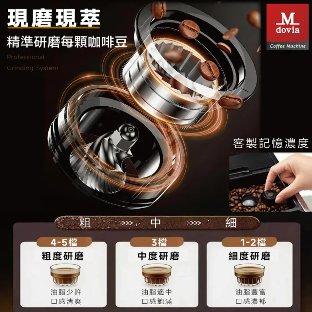 【Mdovia】LASZU V5 全自動義式咖啡機 專業一鍵奶泡・拿鐵・卡布奇諾機