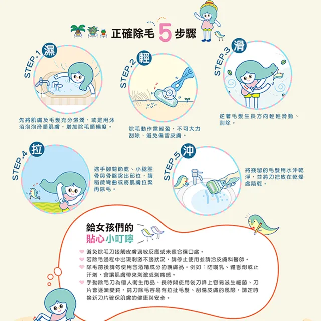 【Schick 舒適牌】舒綺5仕女除毛刀(1刀把2刀片)