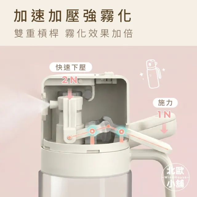 【WindHouse 北歐小舖】優格家族｜噴倒兩用油瓶_600ml(噴油瓶/霧化/玻璃/防漏/橄欖油/不沾鍋/氣炸鍋)
