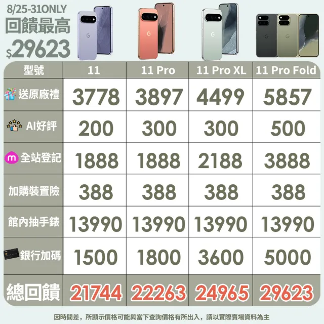 【Google】Pixel 11 Pro 5G 6.3吋(12G/256G/Tensor G6+Titan M3安全晶片/5000萬鏡頭畫素/AI手機)