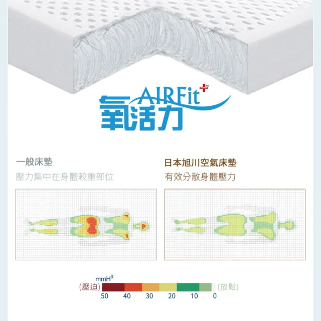 【旭】日本旭川AIRFit氧活力親膚彈力2.2CM雙人加大空氣床墊-冬夏兩用表布(感謝伊正真心推薦)