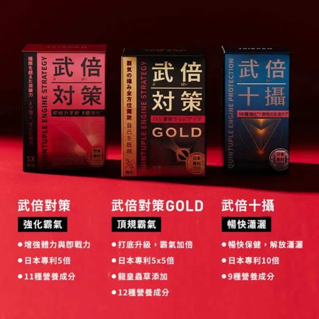 【TAIZAKU 火星生技】武倍十攝 5入 60錠/盒(日本專利BNN蕉護活性 南瓜籽 茄紅素 鋅 破壁花粉 男性保健)