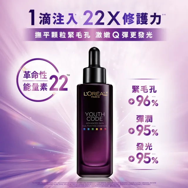 【L’OREAL Paris 巴黎萊雅】青春密碼酵素肌底調理精華4.0_30ml(黑瓶精華/精華/精華液)