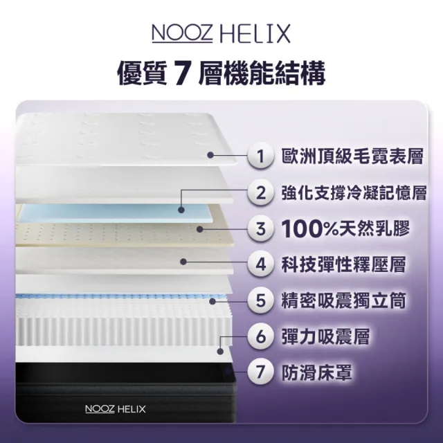 【Lunio】雙人特大乳膠獨立筒床墊6尺x7尺x24cm-Nooz Helix