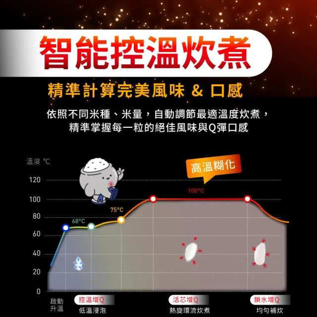 【Tefal 特福】熱旋球釜6人份微電腦萬用電子鍋-RK7301H0(電飯鍋/煮飯鍋/燉湯/煮粥)