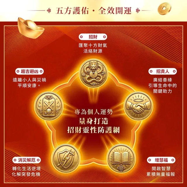 【雨揚】2026財神108供法會-圓滿供燈(財氣加倍運轉/招財補財庫)